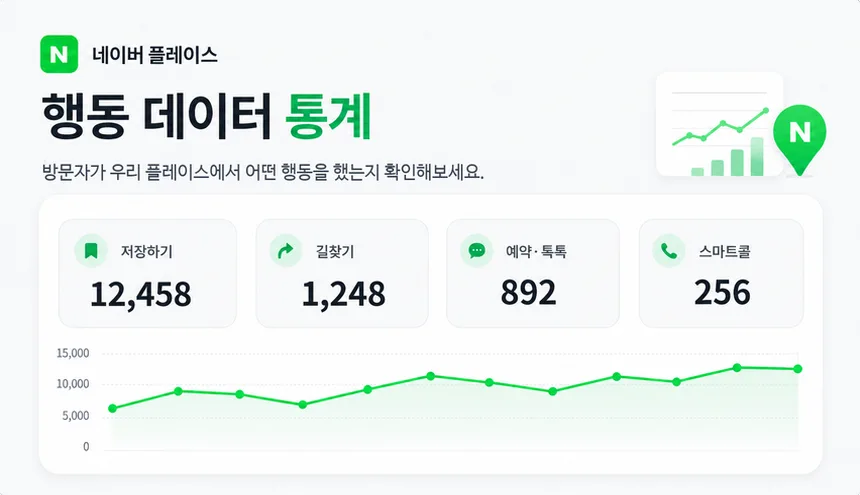 naver_place_behavior_stats_no_black_border_860x495.png